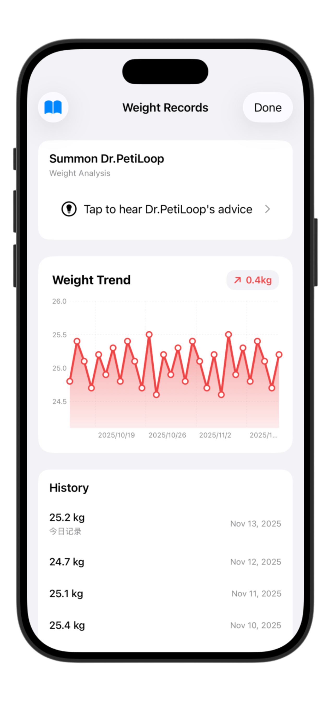 AI Data Analysis Feature